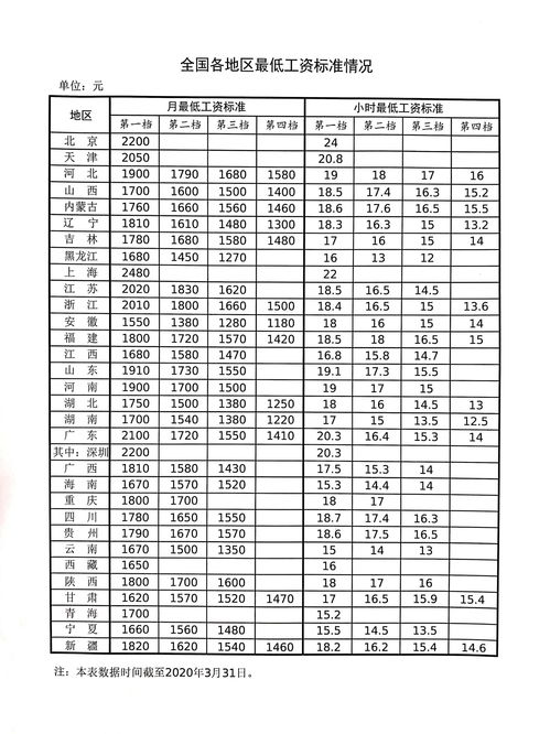 基本工资和标准工资有什么区别(基本工资标准是什么意思)