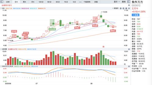 2023年最有潜力的低价龙头股(严重低估的中药股)