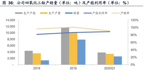 中国下一个百倍牛股(2023十倍妖股即将引爆)