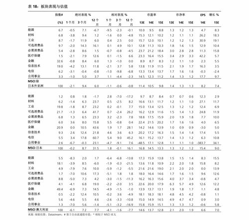 巴菲特投资股票清单(巴菲特投资的股票)