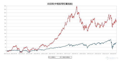 如何选板块中的龙头股(板块的龙头如何确定)