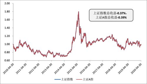 a股是什么时候开始上市交易的(a股什么时间开始)
