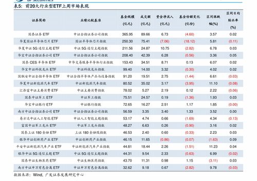 每股收益和每股收益率区别(每股收益和每股收益率一样吗)