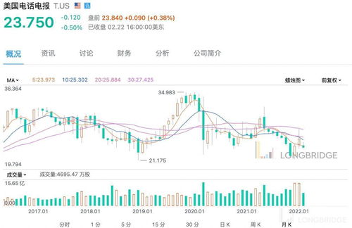 常年高股息的6只股票(股息率最好的20家公司)