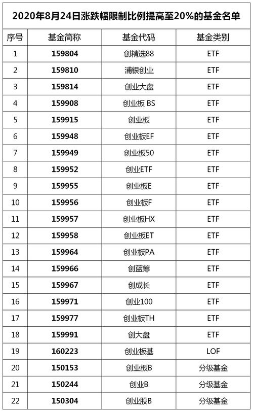 注册制新股交易规则(全面注册制新股交易规则)