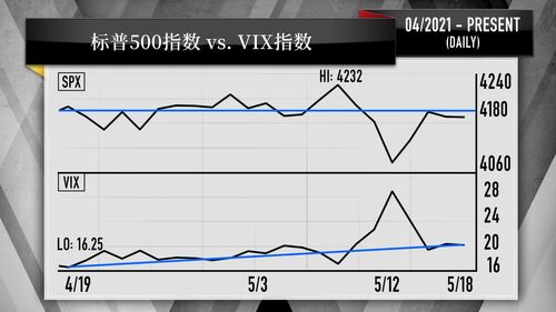 股票盈亏率是多少才不算亏(股票盈亏率计算公式)