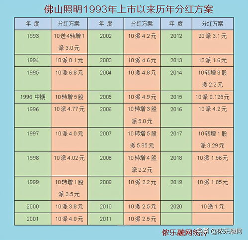 股票分红的钱在哪里看明细(股票分红的钱在哪里看明细呢)