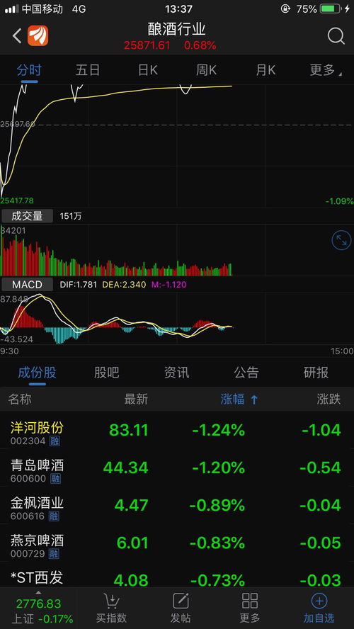 买一万块股票亏最多是多少(买一万元股票能亏多少)