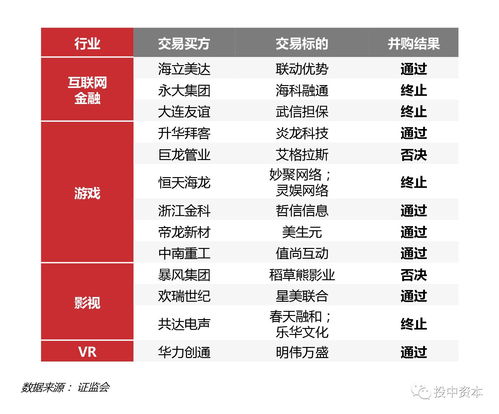 金融行业上市公司排名(上市的金融公司排名)