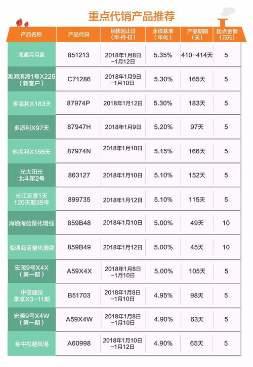 定期存款为什么叫理财产品(存款被骗成理财怎么退)