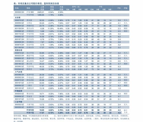 2023年3月份新股申购一览表(2021年3月23日上市新股)