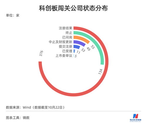 N股上市有啥条件(n股上市的有哪些大公司)