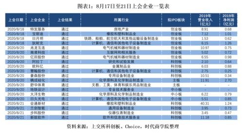 注册制对现有上市公司的影响(注册制对现有上市公司的影响有哪些)