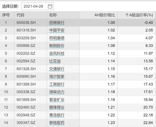 A股和H股溢价率(a股和h股溢价率多少是合理的)