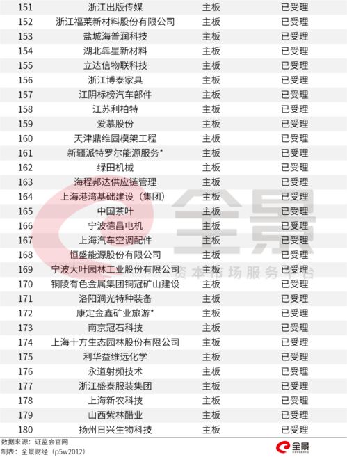 最新ipo上市排队名单(最新ipo上市排队名单 汉桑)