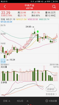 手机上如何看股票(手机上如何看股票走势)
