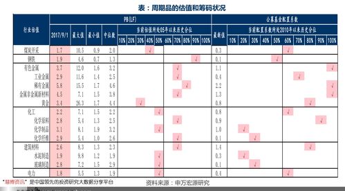 消费股龙头股一览表(消费领域龙头股票)