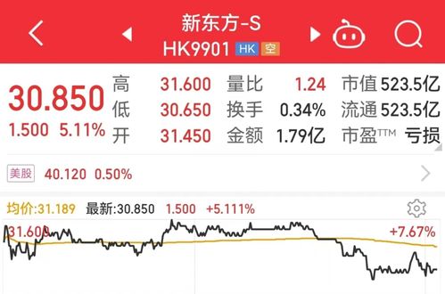 东方甄选股票走势(东方精选估值)