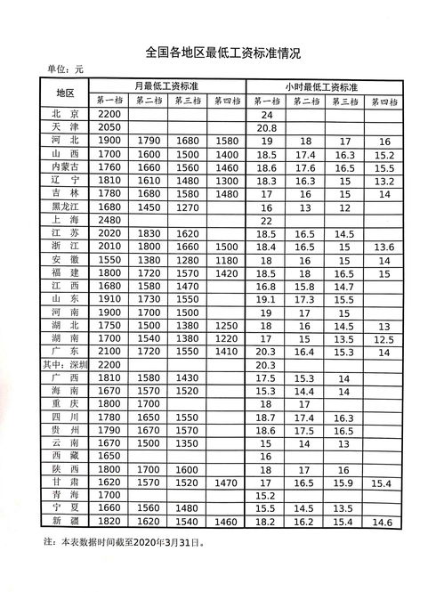 日工资计算标准(日工资计算标准公式)