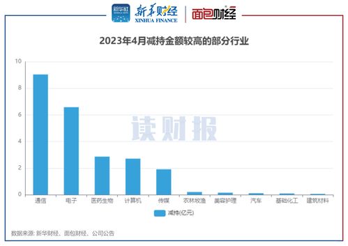 为什么都用申万行业(申万证券为什么不能买卖)