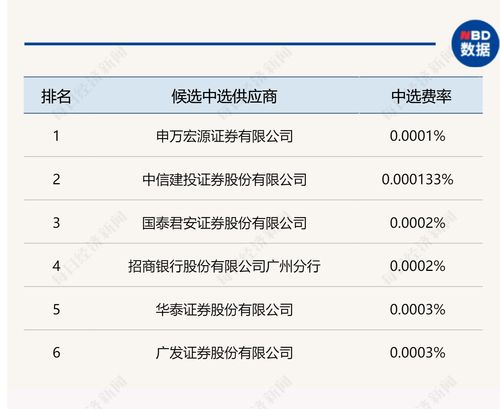 广发证券的手续费是多少(广发证券手续费最低5元吗)