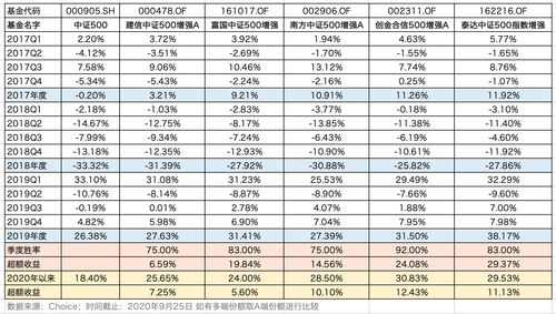 a股上市公司年份数量变化表(a股上市公司数量2020)