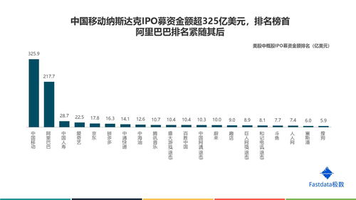 美国历年ipo数量(2021年美股ipo)