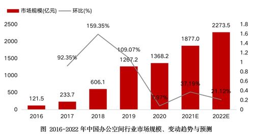 资金预测的方法有哪些(资金预测的主要内容有哪些)