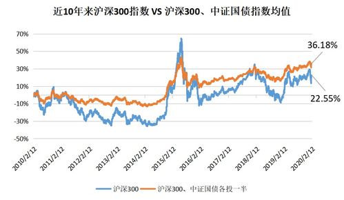 股票一年赚多少算高手(股票一年收益多少合适)