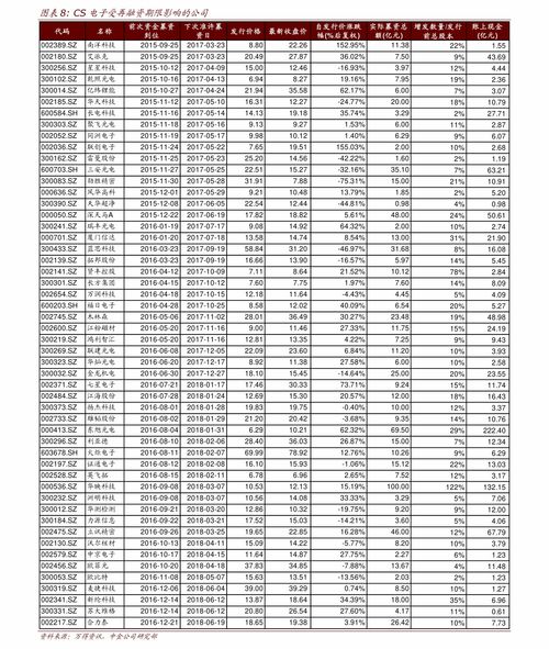 10万炒股一个月能赚多少钱(10万元炒股一个月能赚多少)