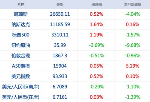 可申购0股怎么解决(可申购零股是什么意思)