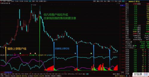 主力吸筹洗盘拉升公式(股票主力洗盘与吸筹是一回事吗)