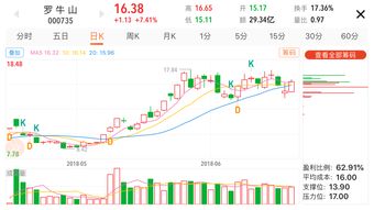股票D和K点(股票k点和d点什么意思)