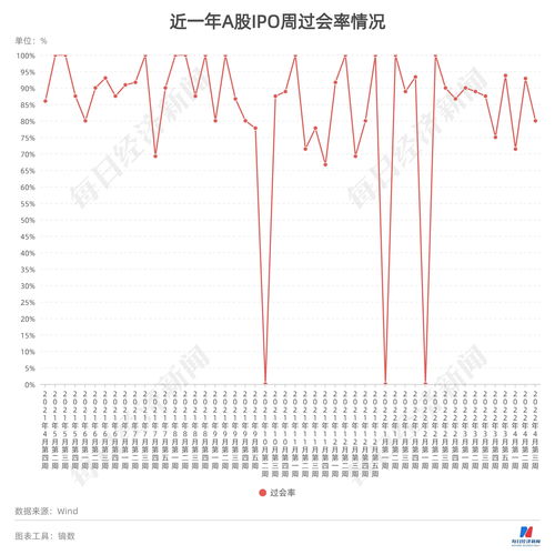 9只新股上市3只首日破发(新股上市首日破发后市走势)