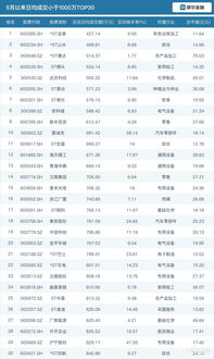 十万买几支股票好(买十万元股票最多能挣多少钱)