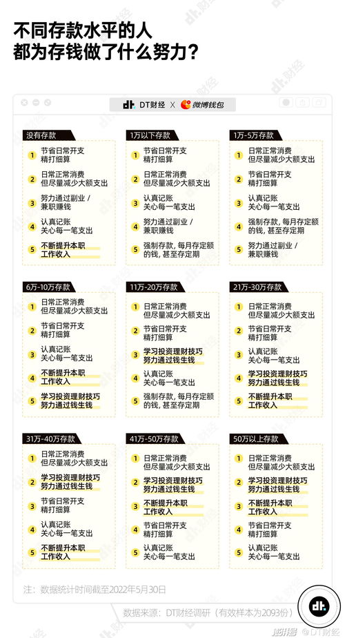 月薪10万在上海什么水平(上海月薪十万到手多少)