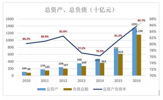 a股除去金融和房地产类公司(a股除去金融和房地产类公司还有啥)