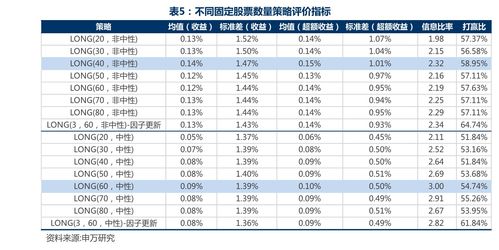 最科学的仓位3136(最科学的仓位管理制度)