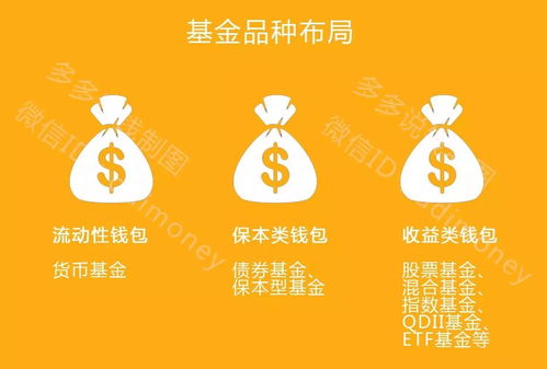 基金投资入门与技巧(基金投资入门与技巧读后感)
