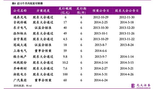 每股收益增长率公式(股权收益率计算公式)
