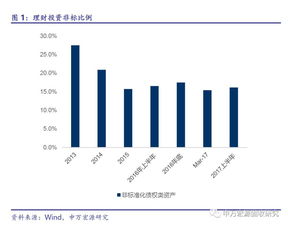 券商营业部资产规模(券商营业部资产规模多大)