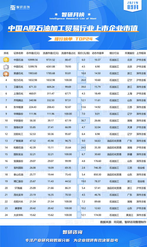 贸易公司上市条件(贸易类公司上市要求)