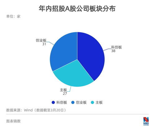 ipo联合承销条件(ipo联合承销条件有哪些)