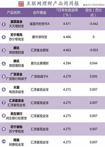 买银行股一年有多少收益(买银行股几年能翻一倍)