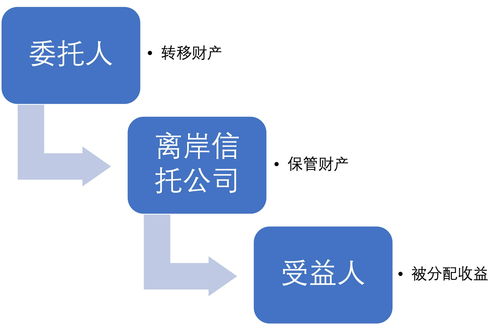 加油站入股10万一年收益(加油站入股注意事项)
