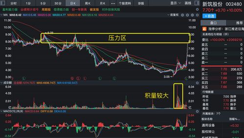 4块多的股票有哪些(4块左右的股票有哪些)