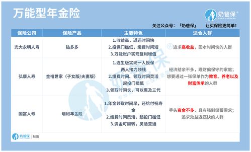 闲钱买保险好还是存定期好(存钱还是买保险划算)