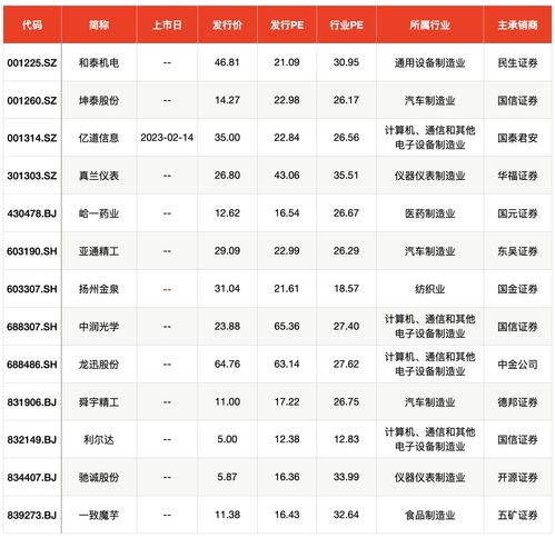 凌玮科技新股申购分析(凌玮科技股东名单)