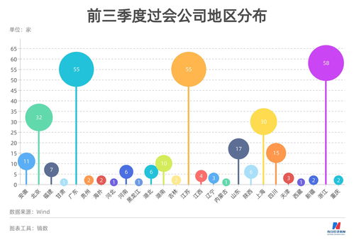 ipo过会后一般多久上市(ipo过会后多久上市)
