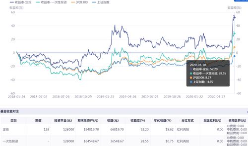 券商2023年投资机会(券商2023年投资机会有多少)